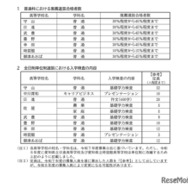 2026年度愛知県公立高等学校入学者選抜（全日制課程）推薦選抜における全日制単位制高等学校普通科の合格者数などについて
