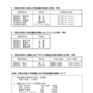 2026年度愛知県公立高等学校入学者選抜（全日制課程）「特色選抜」を実施する高等学校など