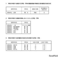 2026年度愛知県公立高等学校入学者選抜（全日制課程）一般選抜における各高等学校の校内順位の決定方式など