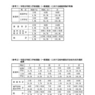 一般選抜の面接の有無や校内順位など
