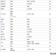 令和8年度千葉県公立高等学校「一般入学者選抜」の検査の内容等（全日制）