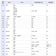 令和8年度千葉県公立高等学校「一般入学者選抜」の検査の内容等（全日制）