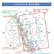 8月中旬21時 東京の星空