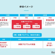 ちば仕事体験ツアー（大学生等向け）の参加イメージ