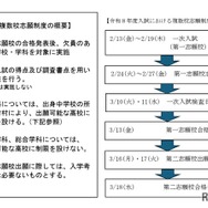 令和8年度入試における複数校志願制度の概要と流れ