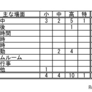 おもな場面