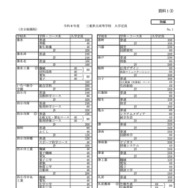 令和8年度三重県立高等学校入学定員（高校別の定員）