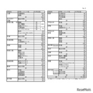 令和8年度三重県立高等学校入学定員（高校別の定員）