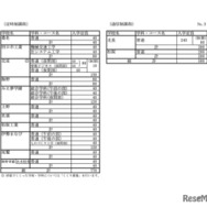 令和8年度三重県立高等学校入学定員（高校別の定員）