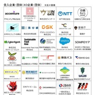 受入企業・団体の一覧