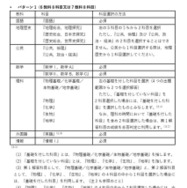 「RouteA」による出願時の大学入試共通テストの指定科目（パターン1）