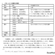 「RouteA」による出願時の大学入試共通テストの指定科目（パターン2）