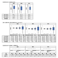 小学校調査の実施概況