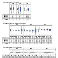 中学校調査の実施概況