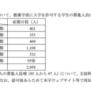 一般選抜の募集人員