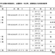 第2次学力試験の実施期日、出願教科・科目等、試験場、合格者発表等
