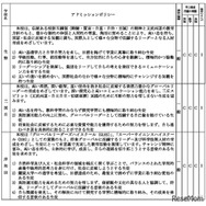 2026年度大阪府公立高等学校一般入学者選抜（全日制の課程・文理学科）学力検査問題の種類・倍率のタイプなど
