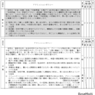 春日丘（文理探究）、千里（国際文化・総合科学）、学力検査問題の種類・倍率のタイプなど