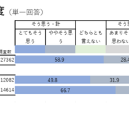 進路選択への納得度