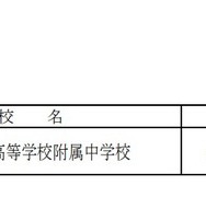 令和8年度 青森県立中学校入学者選抜要項