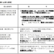 出願に必要な書類
