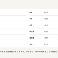 受検時間