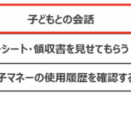 お子様のお小遣いの使い道を、どのように把握していますか？