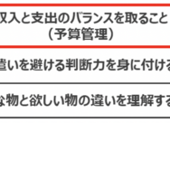 お子様にお金の使い方でもっとも学んでほしいことは？
