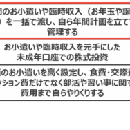 お子様に渡すお金に関連してチャレンジしてほしいことは？