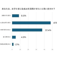 子供に生成AIを活用させたいと思うか