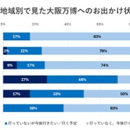 地域別で見た大阪万博のお出かけ状況