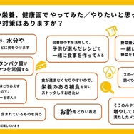 食事や栄養、健康面での工夫