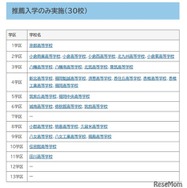 推薦入学のみ実施（30校）