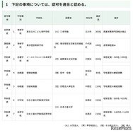 令和7年度第4回東京都私立学校審議会（第850回）答申