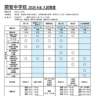 開智中学校2026年度入試概要