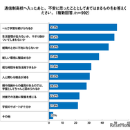 通信制高校へ入ったあと、不安に思ったこととしてあてはまるものをお答えください