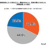通信制高校に入って好きなこと、興味のあること、将来の夢はできましたか