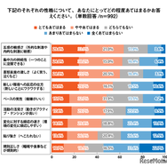 それぞれの性格について、あなたにとってどの程度あてはまるかお答えください