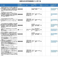 8月の科学技術関連イベント「関東版」