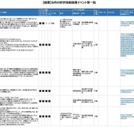 8月の科学技術関連イベント「関東版」