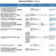 8月の科学技術関連イベント「関東版」