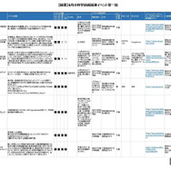 8月の科学技術関連イベント「関東版」