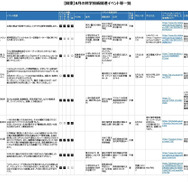 8月の科学技術関連イベント「関東版」