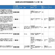 8月の科学技術関連イベント「関東版」
