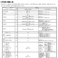 2026年度 京都大学入学者選抜　入学定員・募集人員