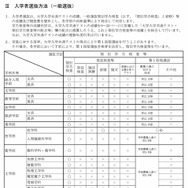 入学者選抜方法（一般選抜）
