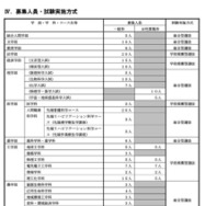 特色入試募集人員・試験実施方式
