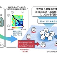 研究の概要図