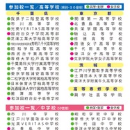 千葉地区第37回私立中・高進学相談会