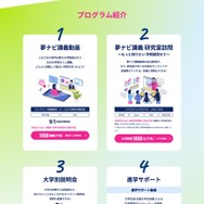 プログラム紹介